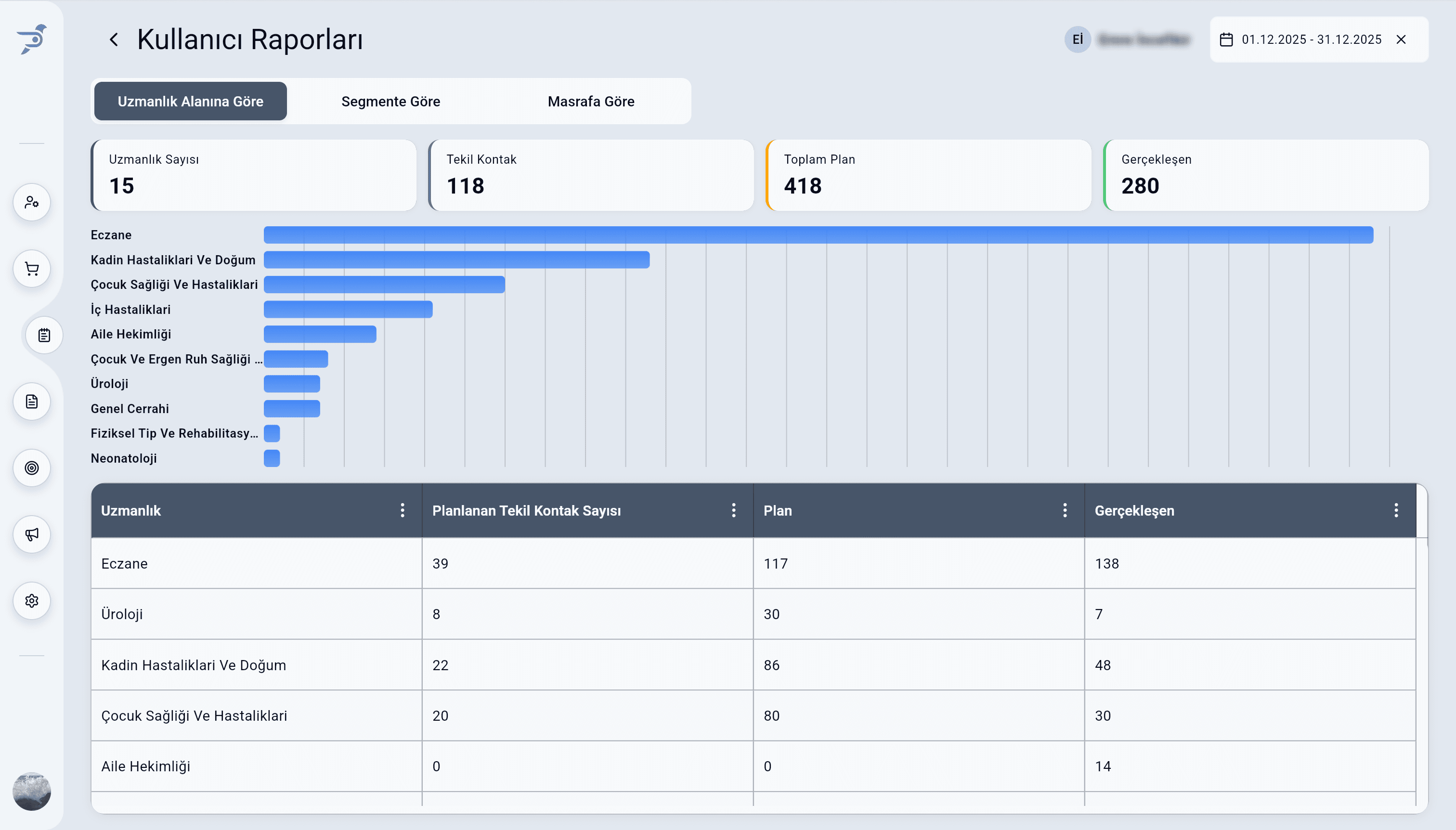 Pharmon Assist ÜTT ziyaret istatistikleri rapor tablosu