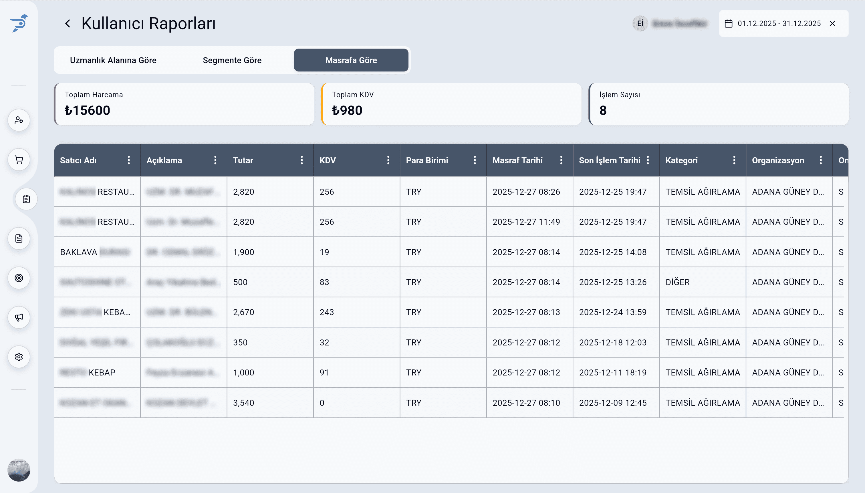 Pharmon Assist hedef tamamlama ve performans raporu