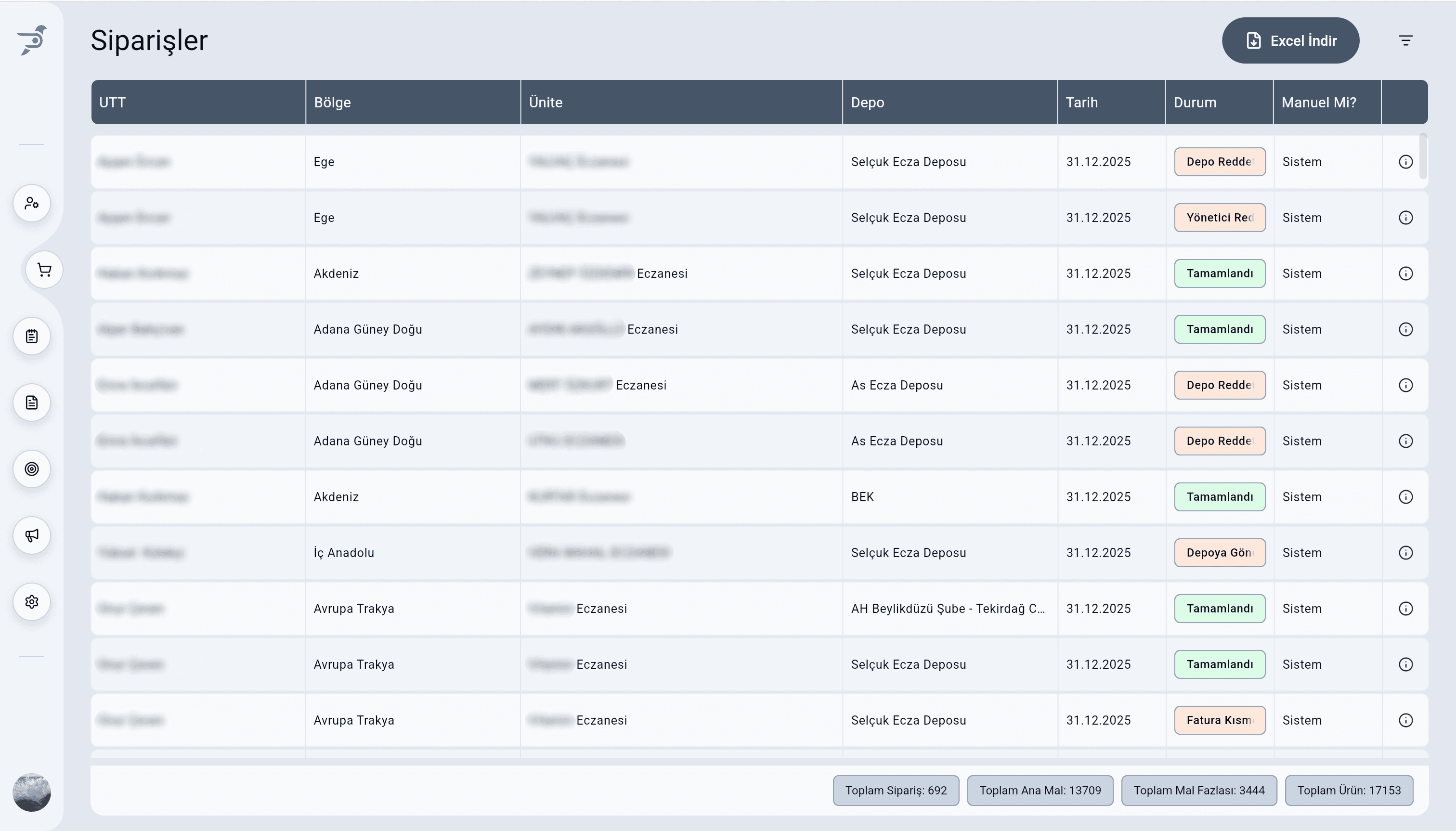 Pharmon Assist sipariş yönetimi ve depo entegrasyonu ekranı