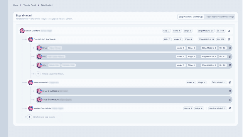 Ekip Yönetimi Ekranı 2